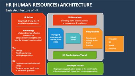 HR Architects .